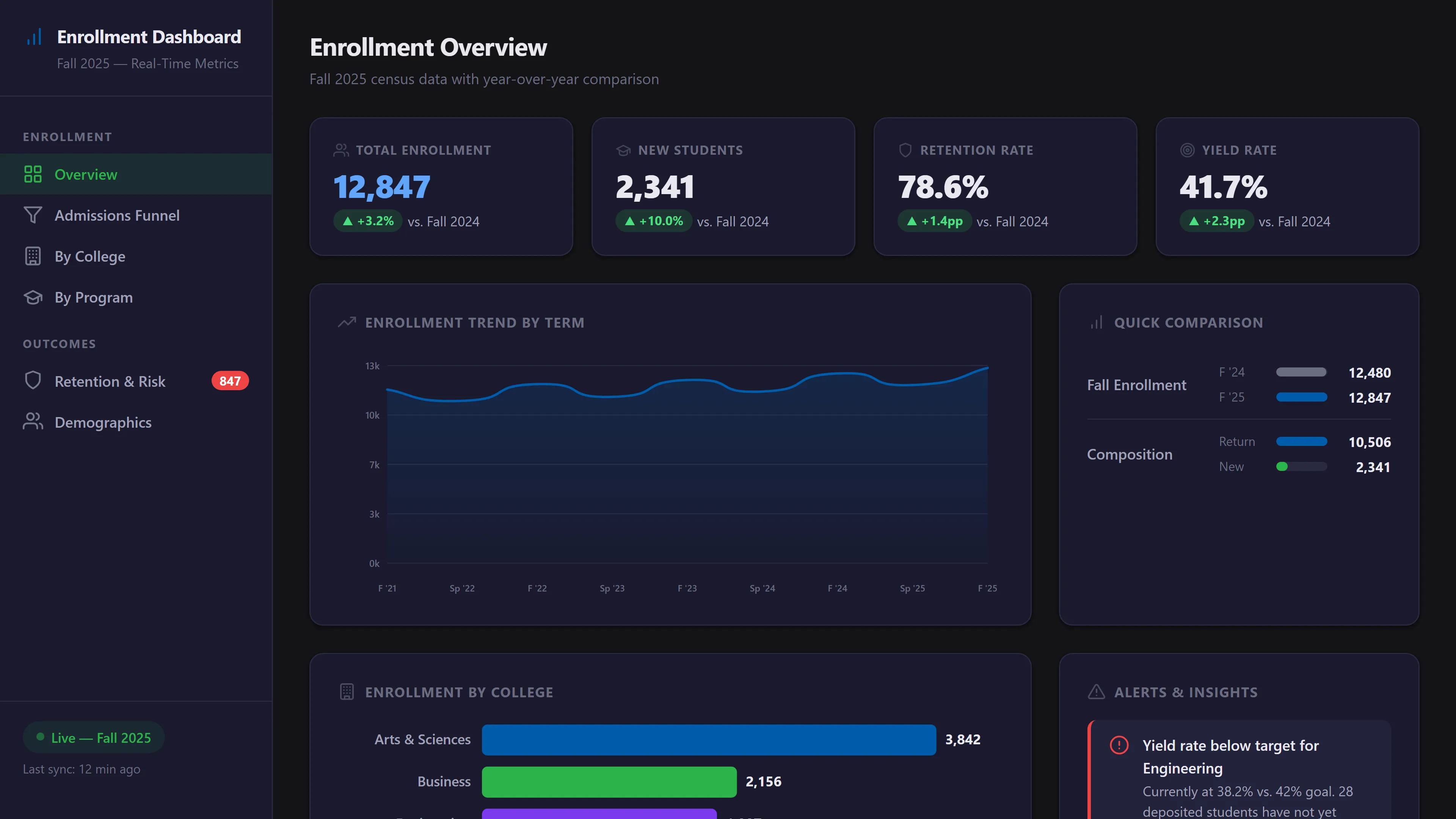 Enrollment dashboard for admissions funnel tracking